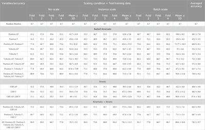 Unveiling individuality in the early phase of motor learning: a machine learning approach for analysing weightlifting technique in novices